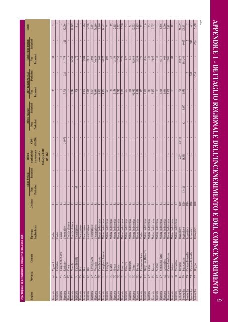 Rapporto rifiuti speciali 2010 - Ispra