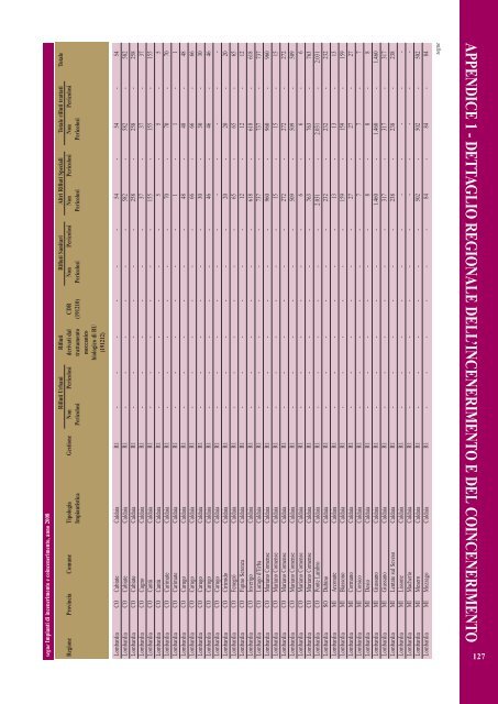 Rapporto rifiuti speciali 2010 - Ispra