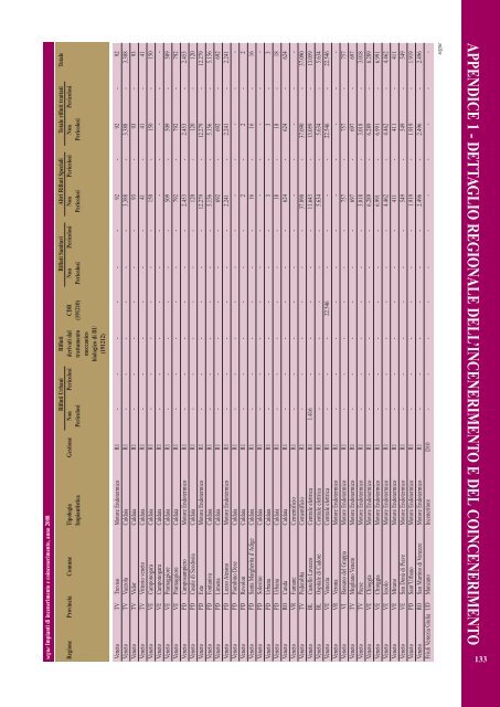 Rapporto rifiuti speciali 2010 - Ispra