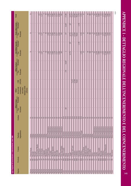 Rapporto rifiuti speciali 2010 - Ispra