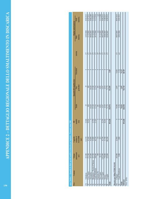 Rapporto rifiuti speciali 2010 - Ispra