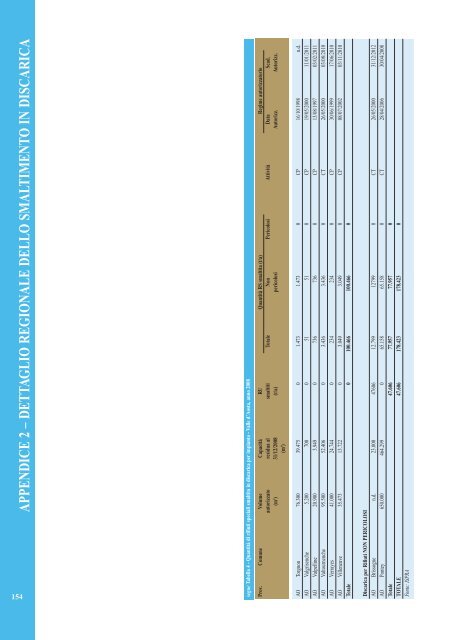 Rapporto rifiuti speciali 2010 - Ispra