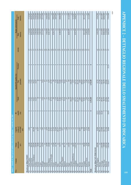 Rapporto rifiuti speciali 2010 - Ispra