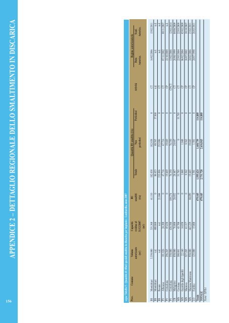 Rapporto rifiuti speciali 2010 - Ispra