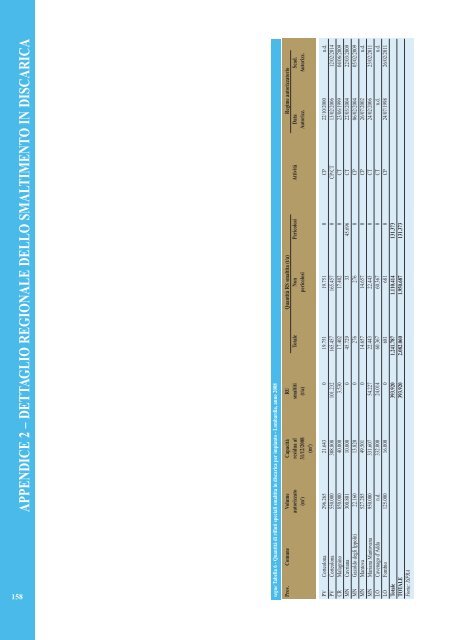 Rapporto rifiuti speciali 2010 - Ispra