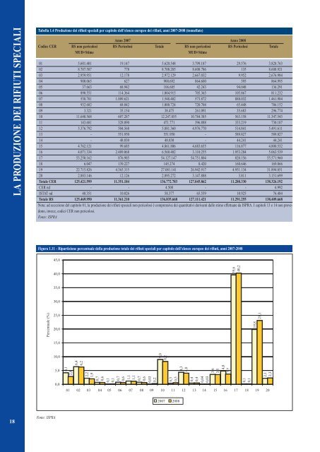 Rapporto rifiuti speciali 2010 - Ispra