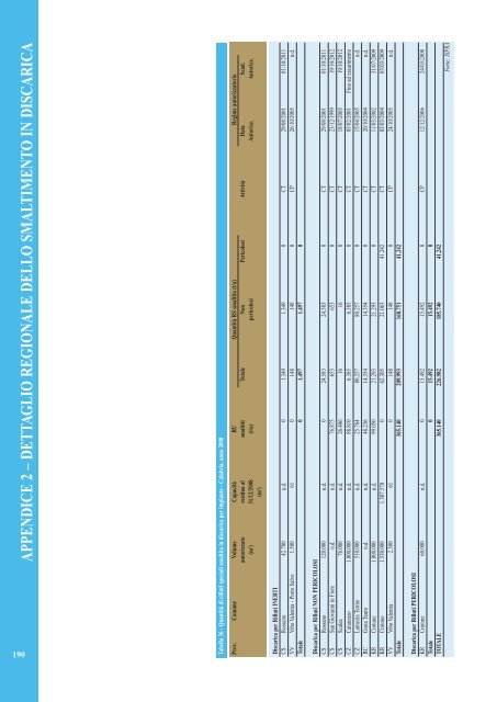 Rapporto rifiuti speciali 2010 - Ispra