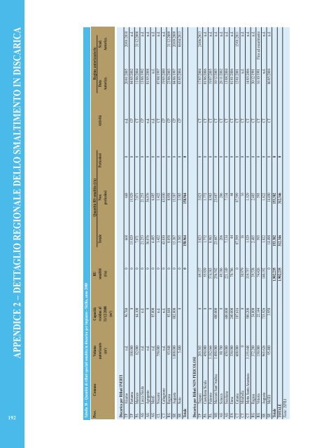 Rapporto rifiuti speciali 2010 - Ispra