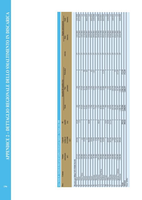 Rapporto rifiuti speciali 2010 - Ispra