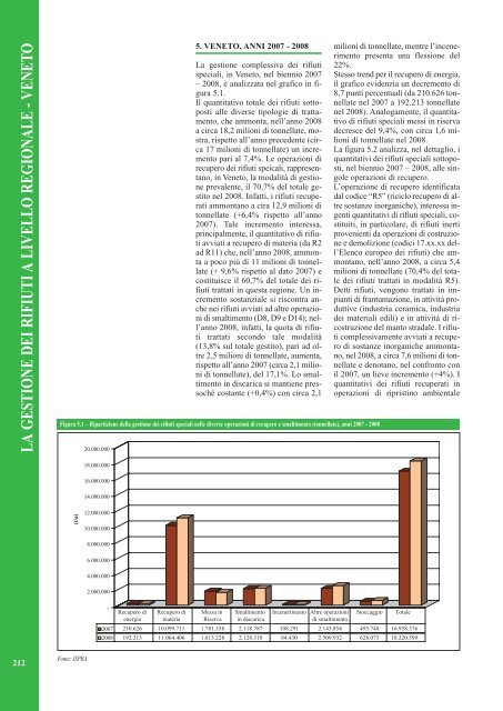 Rapporto rifiuti speciali 2010 - Ispra