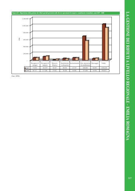 Rapporto rifiuti speciali 2010 - Ispra