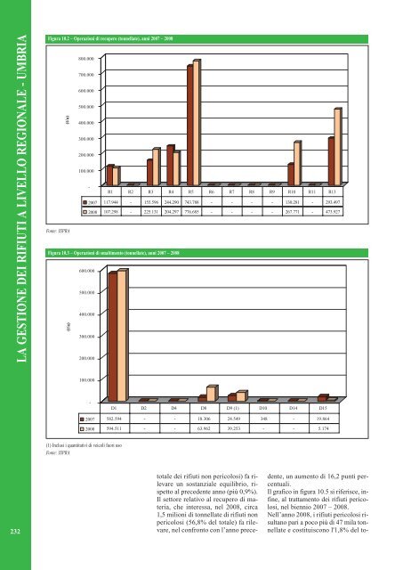 Rapporto rifiuti speciali 2010 - Ispra