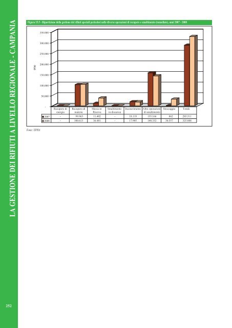 Rapporto rifiuti speciali 2010 - Ispra