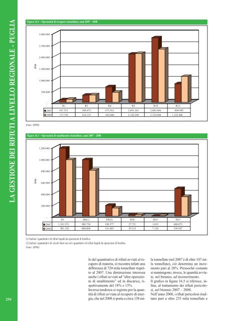 Rapporto rifiuti speciali 2010 - Ispra