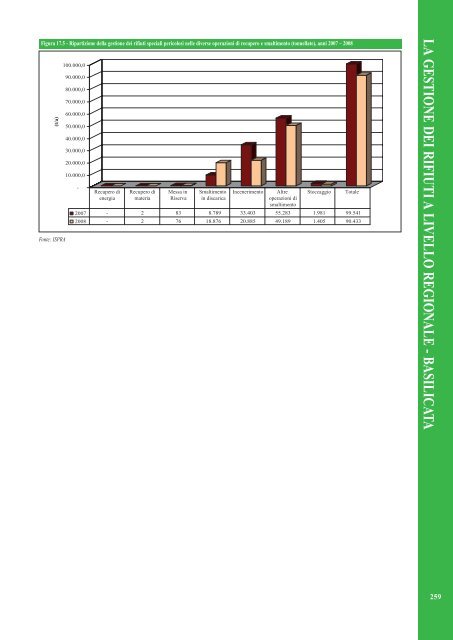 Rapporto rifiuti speciali 2010 - Ispra