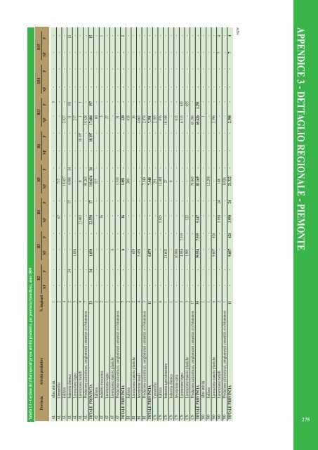 Rapporto rifiuti speciali 2010 - Ispra