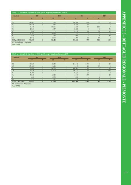 Rapporto rifiuti speciali 2010 - Ispra