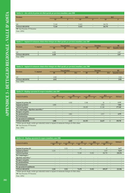 Rapporto rifiuti speciali 2010 - Ispra