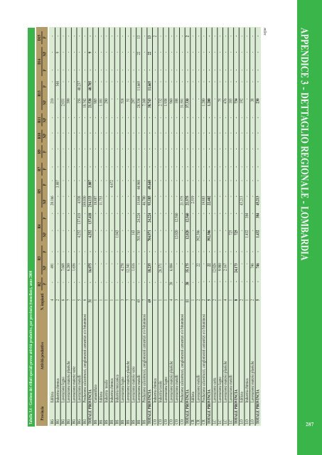 Rapporto rifiuti speciali 2010 - Ispra