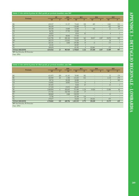 Rapporto rifiuti speciali 2010 - Ispra