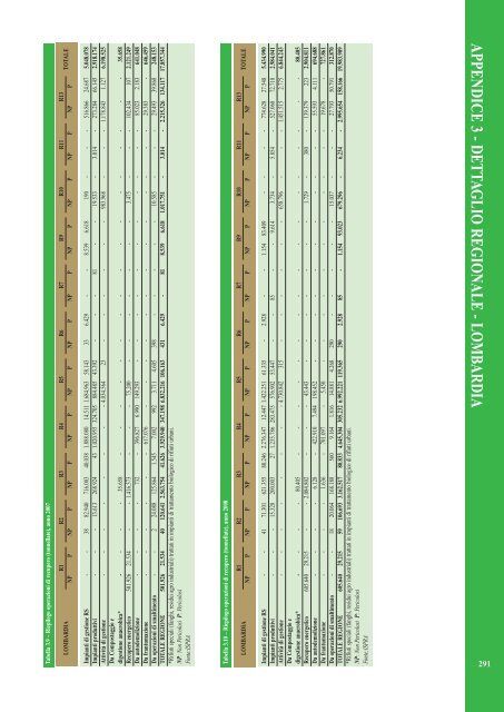 Rapporto rifiuti speciali 2010 - Ispra