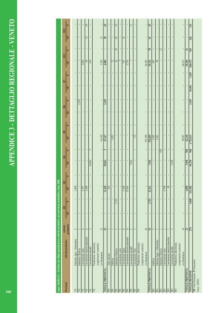 Rapporto rifiuti speciali 2010 - Ispra