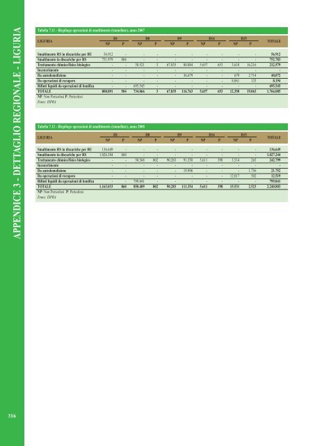 Rapporto rifiuti speciali 2010 - Ispra