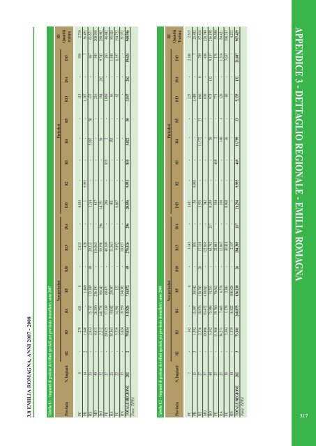 Rapporto rifiuti speciali 2010 - Ispra