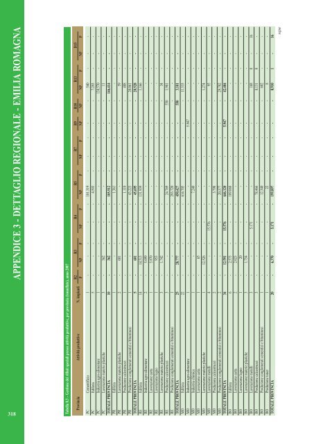 Rapporto rifiuti speciali 2010 - Ispra