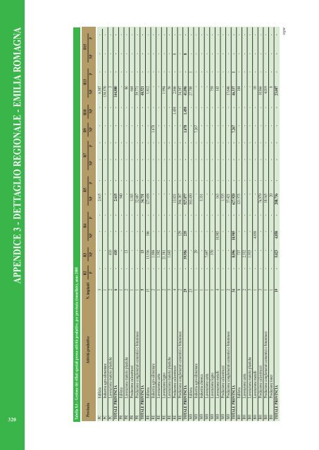 Rapporto rifiuti speciali 2010 - Ispra