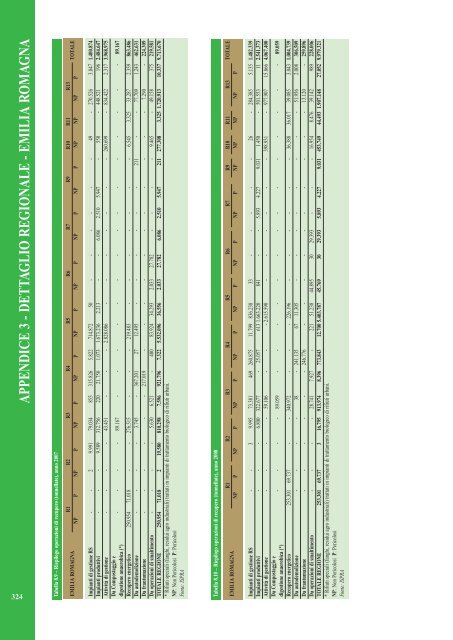 Rapporto rifiuti speciali 2010 - Ispra