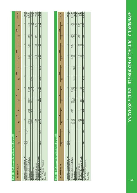 Rapporto rifiuti speciali 2010 - Ispra