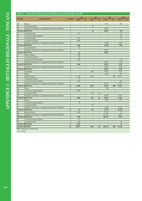 Rapporto rifiuti speciali 2010 - Ispra