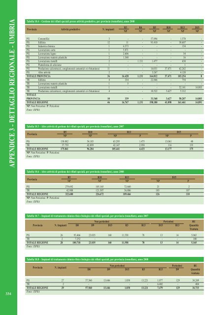 Rapporto rifiuti speciali 2010 - Ispra