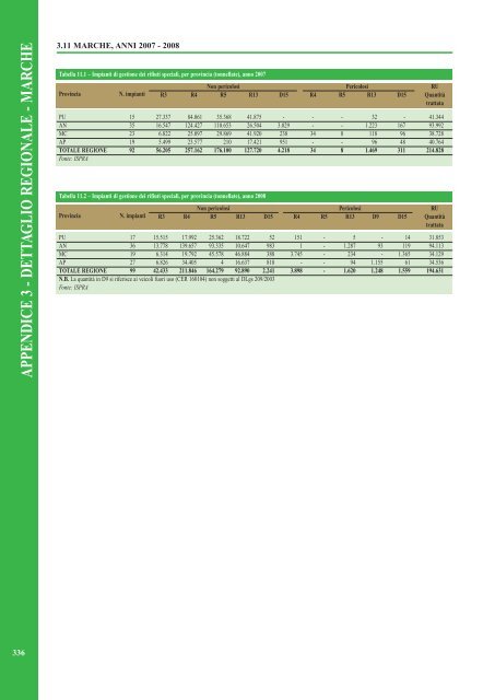 Rapporto rifiuti speciali 2010 - Ispra