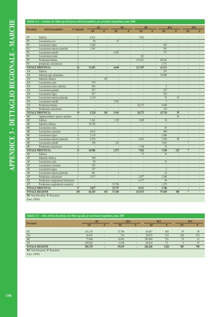 Rapporto rifiuti speciali 2010 - Ispra