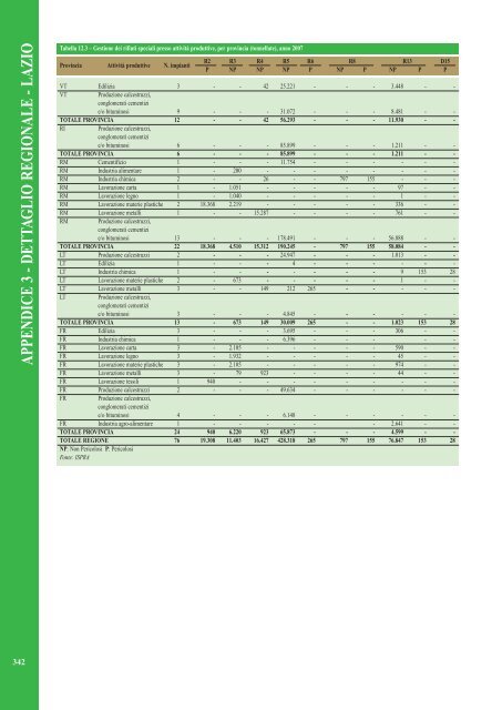 Rapporto rifiuti speciali 2010 - Ispra