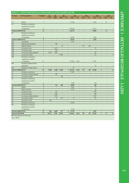 Rapporto rifiuti speciali 2010 - Ispra