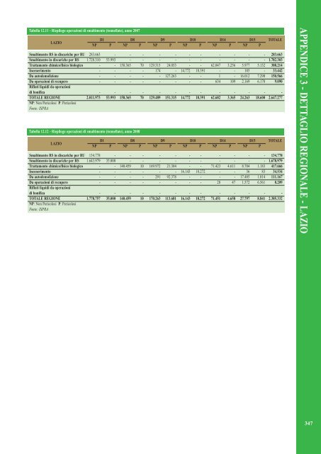 Rapporto rifiuti speciali 2010 - Ispra