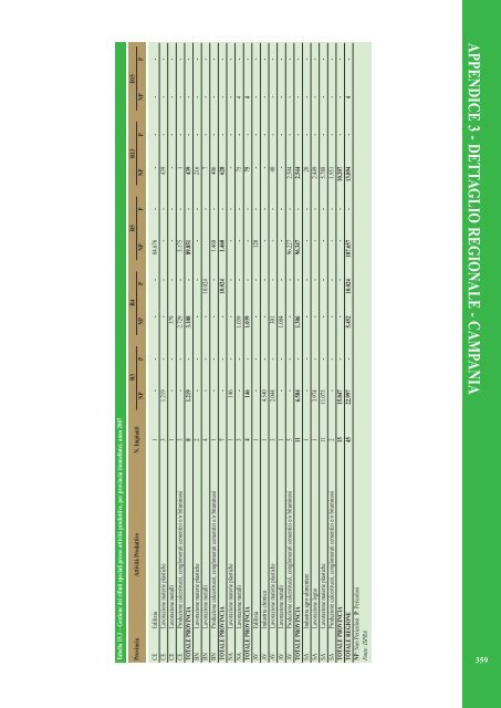 Rapporto rifiuti speciali 2010 - Ispra