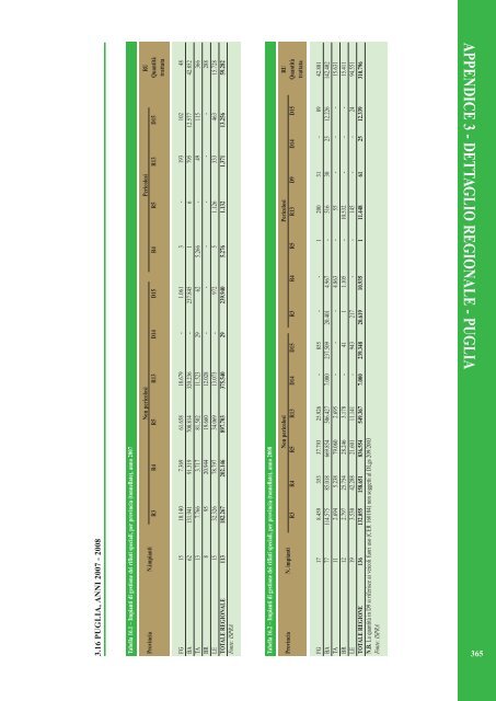 Rapporto rifiuti speciali 2010 - Ispra