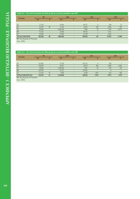 Rapporto rifiuti speciali 2010 - Ispra