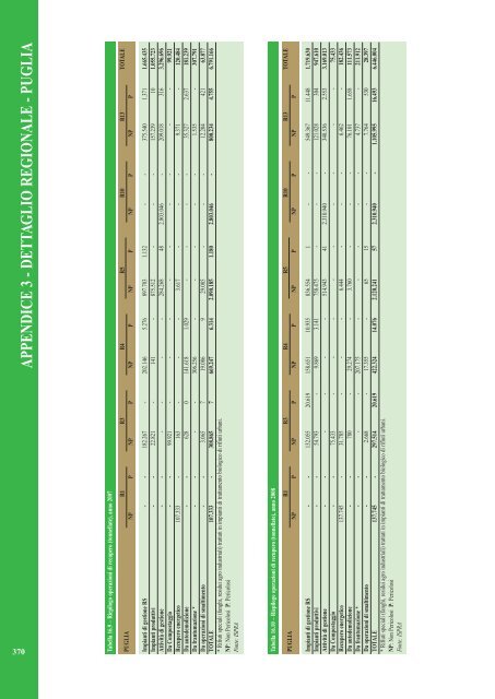 Rapporto rifiuti speciali 2010 - Ispra