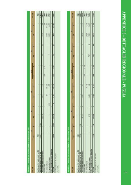 Rapporto rifiuti speciali 2010 - Ispra