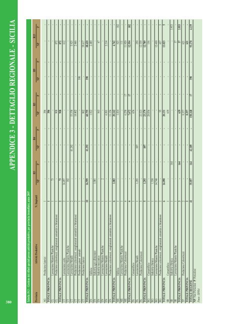 Rapporto rifiuti speciali 2010 - Ispra