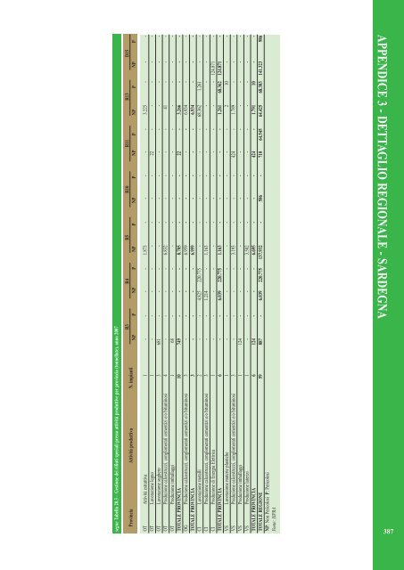 Rapporto rifiuti speciali 2010 - Ispra