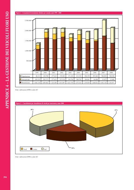 Rapporto rifiuti speciali 2010 - Ispra