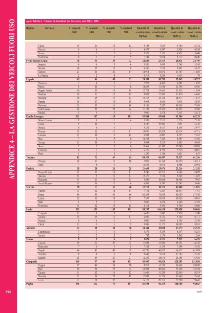 Rapporto rifiuti speciali 2010 - Ispra