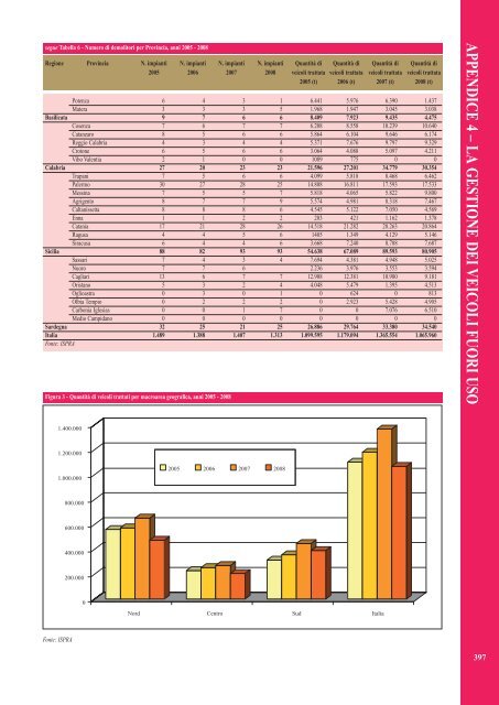 Rapporto rifiuti speciali 2010 - Ispra