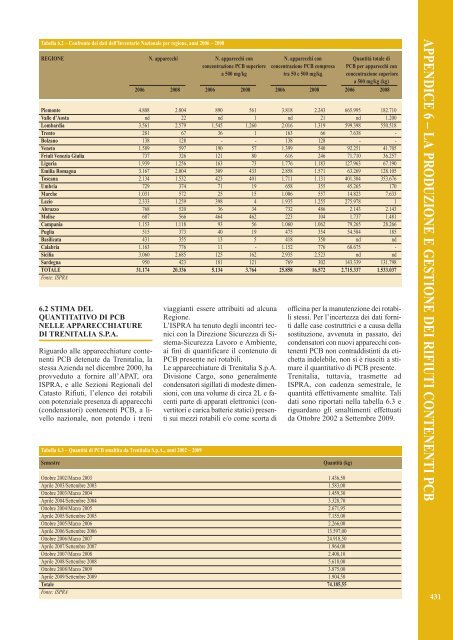 Rapporto rifiuti speciali 2010 - Ispra